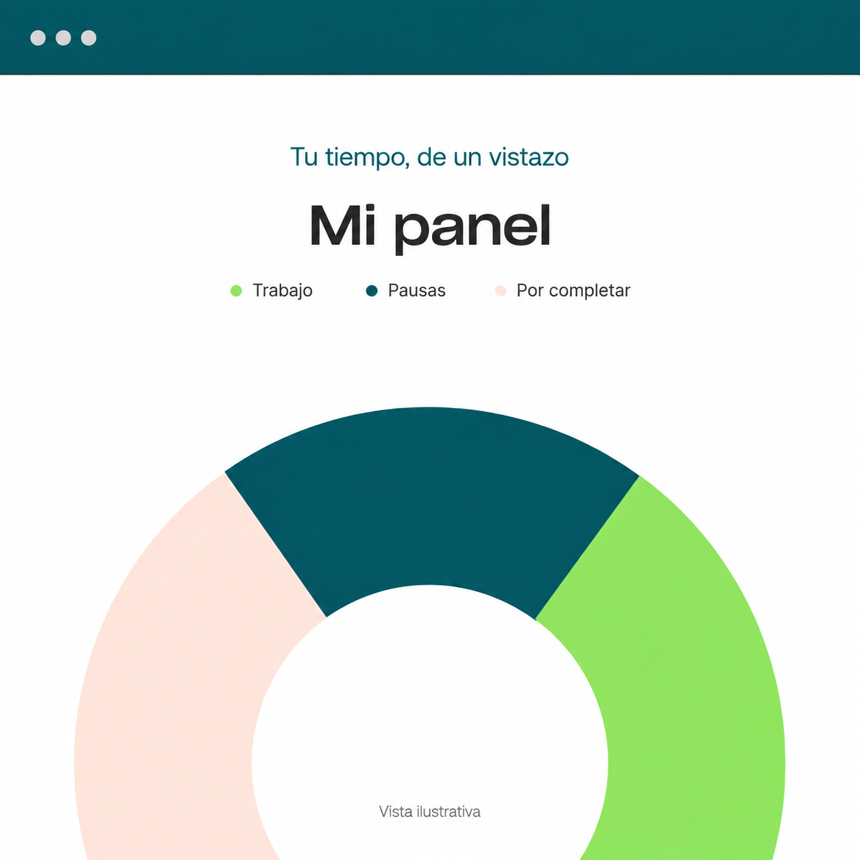 Ilustración del panel personal con trabajo, pausas y tiempo por completar